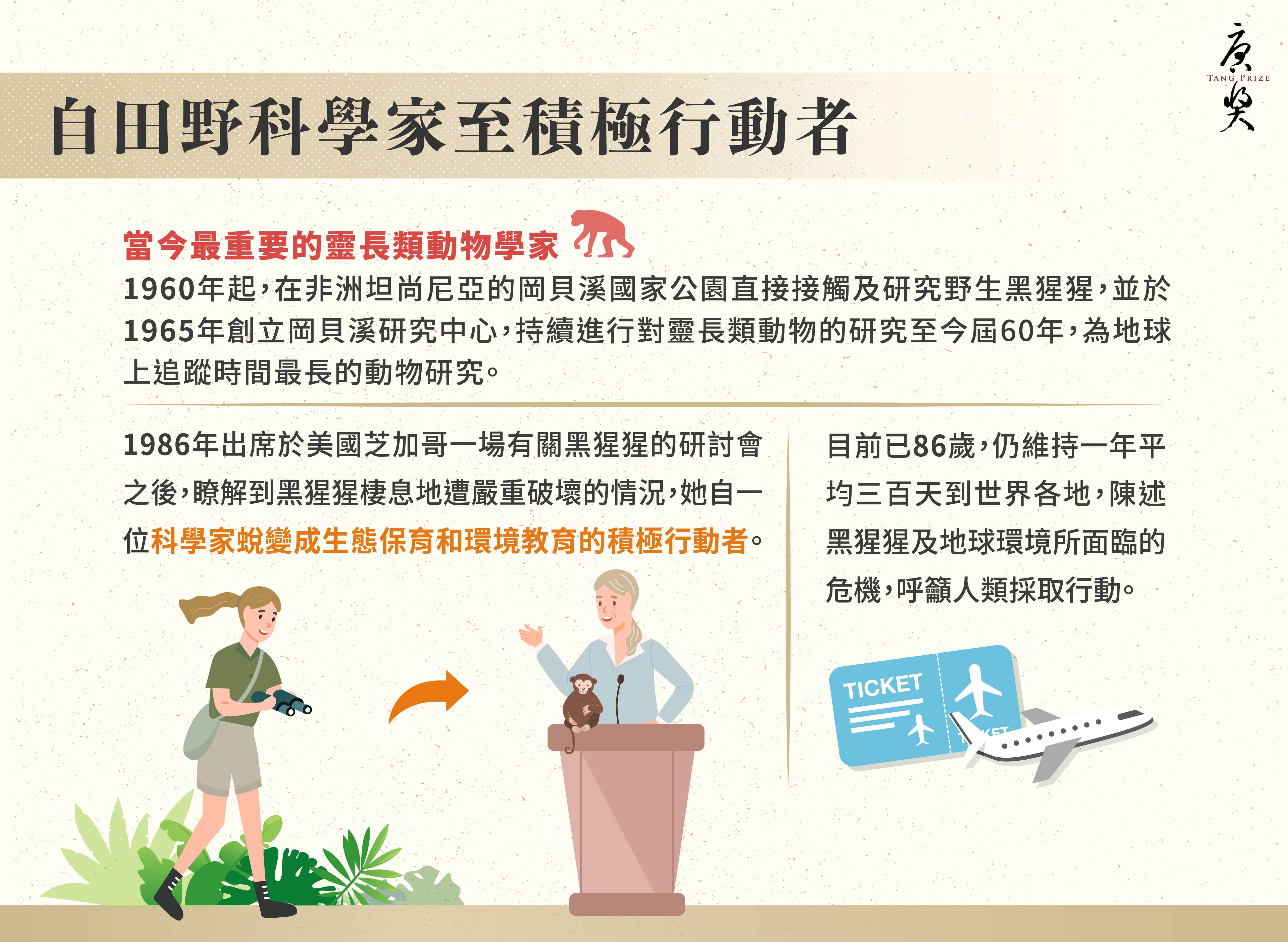 2020-永-Jane Goodall-CN-03