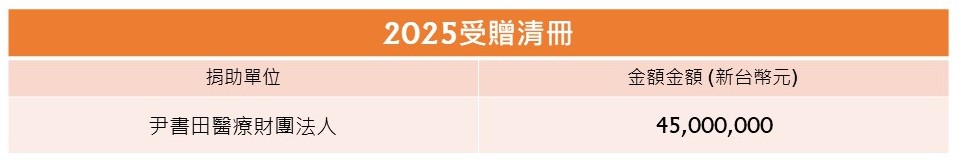 官網獎補助公開資訊 2025 受贈_0