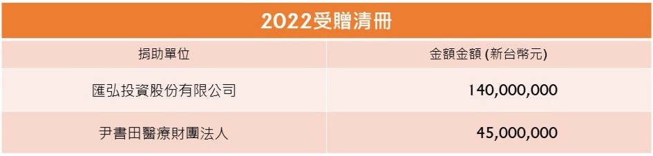 20230210-02-2022受贈清冊
