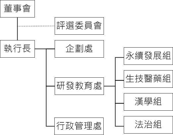 Organization (1)